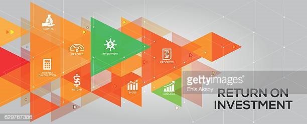  Return On Investment Is Measured By Which Ratio